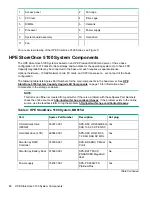 Preview for 12 page of HP StoreOnce 3100 Maintenance And Service Manual