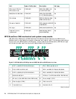 Preview for 14 page of HP StoreOnce 3100 Maintenance And Service Manual