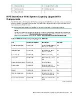 Preview for 15 page of HP StoreOnce 3100 Maintenance And Service Manual