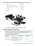 Preview for 17 page of HP StoreOnce 3100 Maintenance And Service Manual