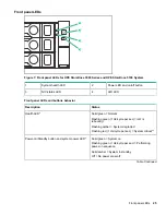 Preview for 25 page of HP StoreOnce 3100 Maintenance And Service Manual