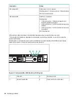 Preview for 26 page of HP StoreOnce 3100 Maintenance And Service Manual