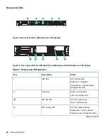 Preview for 28 page of HP StoreOnce 3100 Maintenance And Service Manual