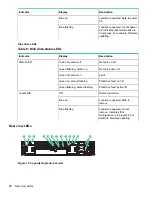 Preview for 30 page of HP StoreOnce 3100 Maintenance And Service Manual