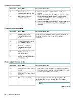 Preview for 34 page of HP StoreOnce 3100 Maintenance And Service Manual