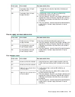 Preview for 35 page of HP StoreOnce 3100 Maintenance And Service Manual