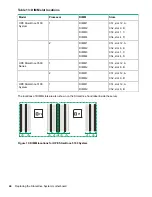 Preview for 44 page of HP StoreOnce 3100 Maintenance And Service Manual