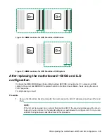 Preview for 45 page of HP StoreOnce 3100 Maintenance And Service Manual