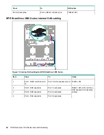 Preview for 52 page of HP StoreOnce 3100 Maintenance And Service Manual