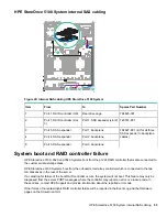 Preview for 53 page of HP StoreOnce 3100 Maintenance And Service Manual