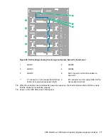 Preview for 77 page of HP StoreOnce 3100 Maintenance And Service Manual