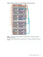 Preview for 15 page of HP StoreOnce 3100 System Installation And Configuration Manual