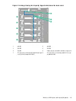 Preview for 59 page of HP StoreOnce 3100 System Installation And Configuration Manual