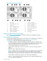 Preview for 18 page of HP StoreOnce 4900 Backup Installation And Configuration Manual