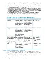 Preview for 42 page of HP StoreOnce 4900 Backup Installation And Configuration Manual