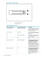 Preview for 108 page of HP StoreOnce 4900 Backup Installation And Configuration Manual