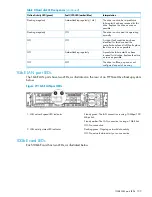 Preview for 109 page of HP StoreOnce 4900 Backup Installation And Configuration Manual