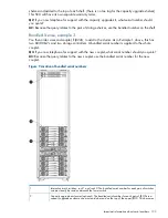 Предварительный просмотр 123 страницы HP StoreOnce B6000 User Manual