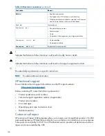 Предварительный просмотр 148 страницы HP StoreOnce B6000 User Manual