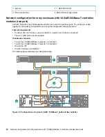 Предварительный просмотр 34 страницы HP storevirtual 3200 User Manual