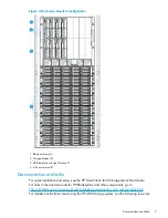 Предварительный просмотр 9 страницы HP StoreVirtual 4630 Maintenance Manual