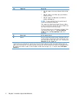 Preview for 10 page of HP Stream 13 Maintenance And Service Manual