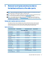 Preview for 29 page of HP Stream 13 Maintenance And Service Manual