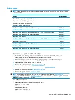 Preview for 55 page of HP Stream x360 Maintenance And Service Manual