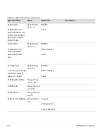 Preview for 190 page of HP Surestore 6164 - Switch Reference Manual