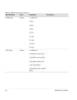 Preview for 194 page of HP Surestore 6164 - Switch Reference Manual