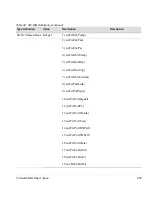 Preview for 259 page of HP Surestore 6164 - Switch Reference Manual