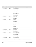 Preview for 262 page of HP Surestore 6164 - Switch Reference Manual