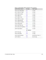 Preview for 293 page of HP Surestore 6164 - Switch Reference Manual