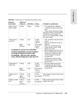 Предварительный просмотр 381 страницы HP Surestore Disk Array 12h - And FC60 Advanced User'S Manual