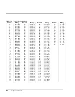 Preview for 194 page of HP Surestore Disk Array 12h - And FC60 Service Manual