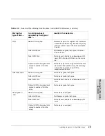 Preview for 271 page of HP Surestore Disk Array 12h - And FC60 Service Manual