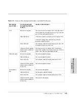 Preview for 273 page of HP Surestore Disk Array 12h - And FC60 Service Manual