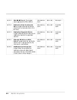 Preview for 390 page of HP Surestore Disk Array 12h - And FC60 Service Manual