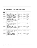 Preview for 392 page of HP Surestore Disk Array 12h - And FC60 Service Manual