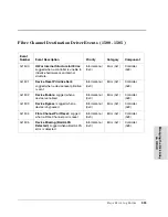 Preview for 393 page of HP Surestore Disk Array 12h - And FC60 Service Manual