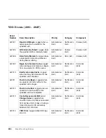 Preview for 394 page of HP Surestore Disk Array 12h - And FC60 Service Manual