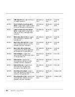 Preview for 396 page of HP Surestore Disk Array 12h - And FC60 Service Manual