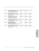 Preview for 397 page of HP Surestore Disk Array 12h - And FC60 Service Manual