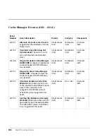 Preview for 398 page of HP Surestore Disk Array 12h - And FC60 Service Manual