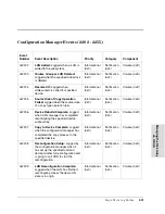 Preview for 401 page of HP Surestore Disk Array 12h - And FC60 Service Manual