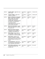 Preview for 402 page of HP Surestore Disk Array 12h - And FC60 Service Manual