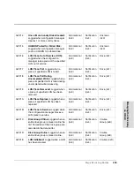 Preview for 403 page of HP Surestore Disk Array 12h - And FC60 Service Manual