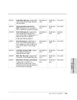 Preview for 405 page of HP Surestore Disk Array 12h - And FC60 Service Manual