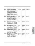 Preview for 409 page of HP Surestore Disk Array 12h - And FC60 Service Manual