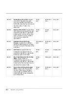 Preview for 410 page of HP Surestore Disk Array 12h - And FC60 Service Manual